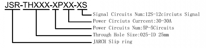 المولد الكهربائية فطيرة زلة حلقة موصلات السيارات ، moflon قطب كهربائي خلال تجويف حلقة التجمع التجمع